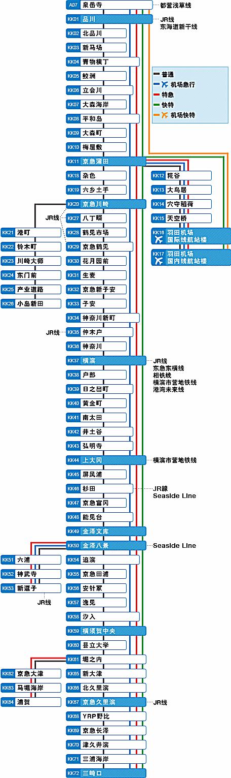 京急电铁线路图